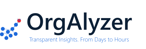 Orgalyzer