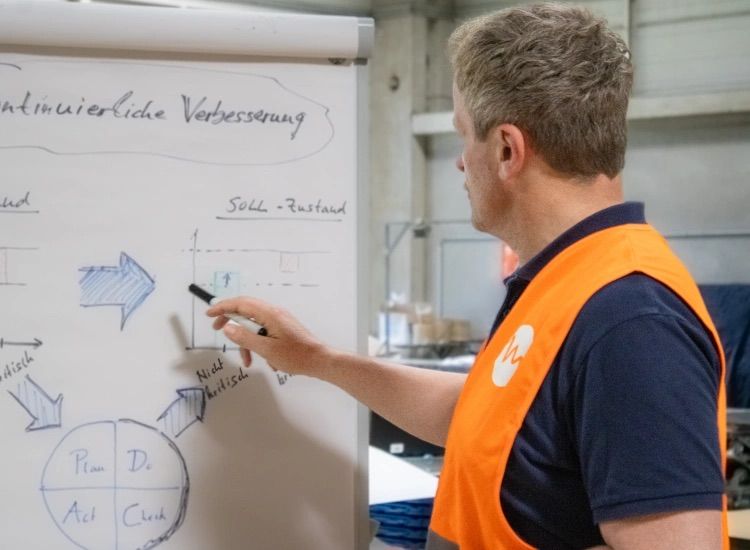 Problem – MotionMiners GmbH