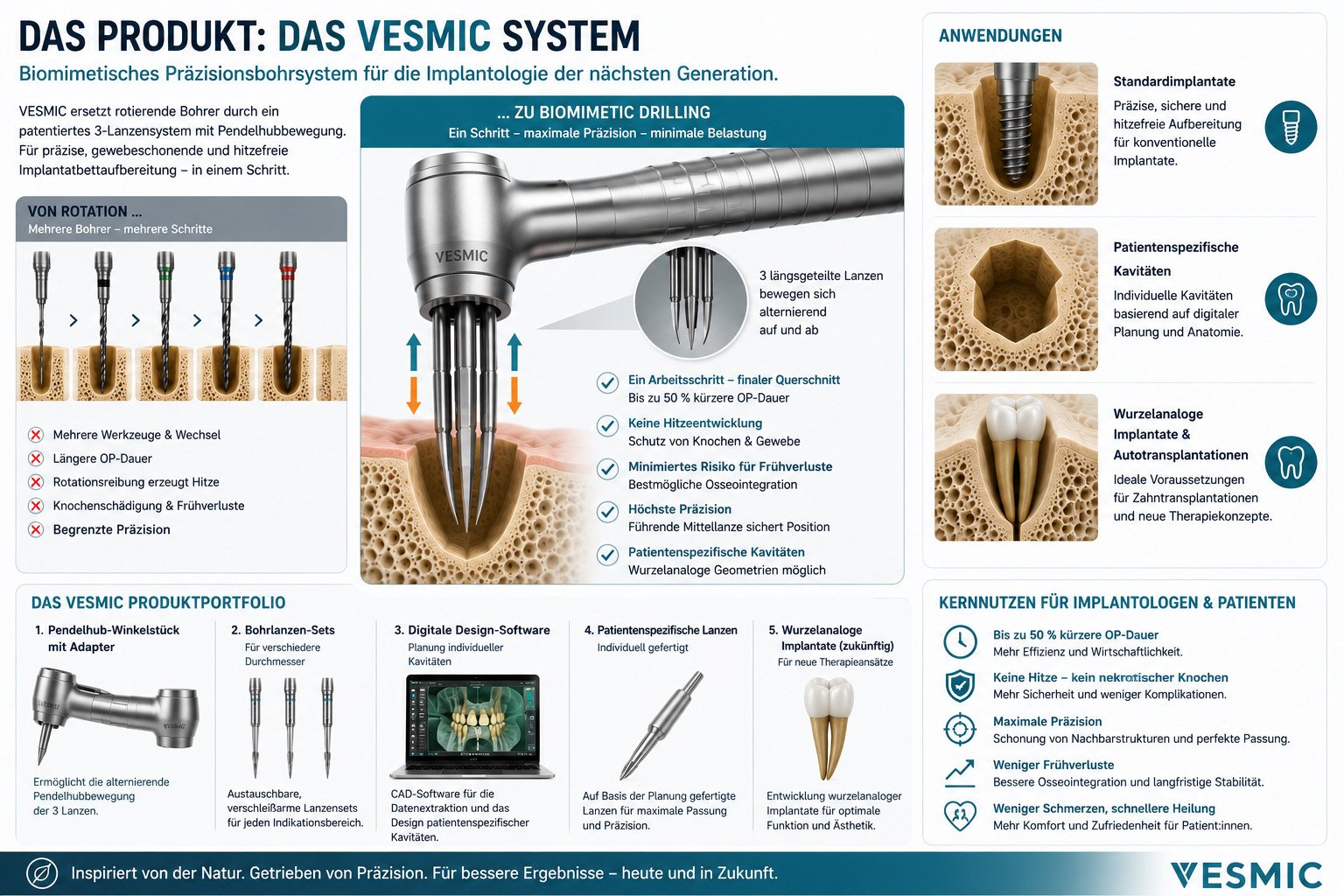 Produkt – VESMIC
