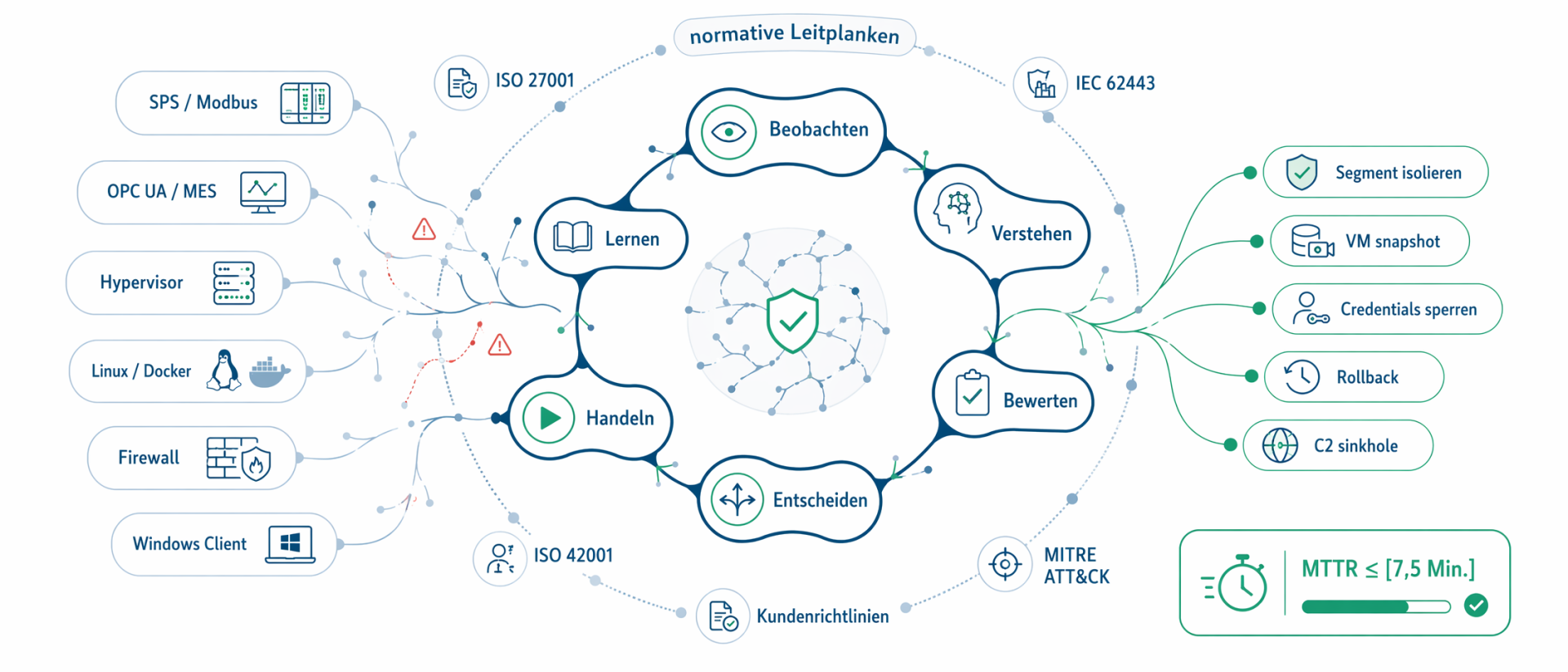 Produkt – Mycelia