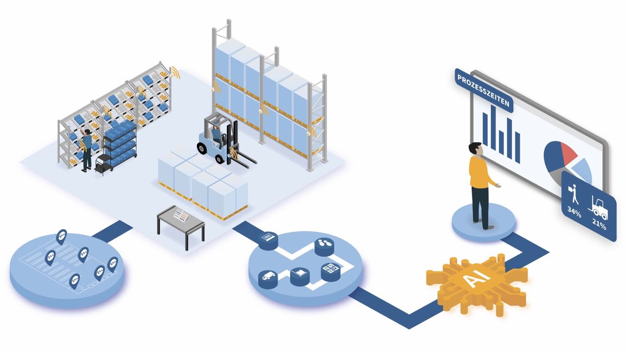 Geschäftsmodell – MotionMiners GmbH