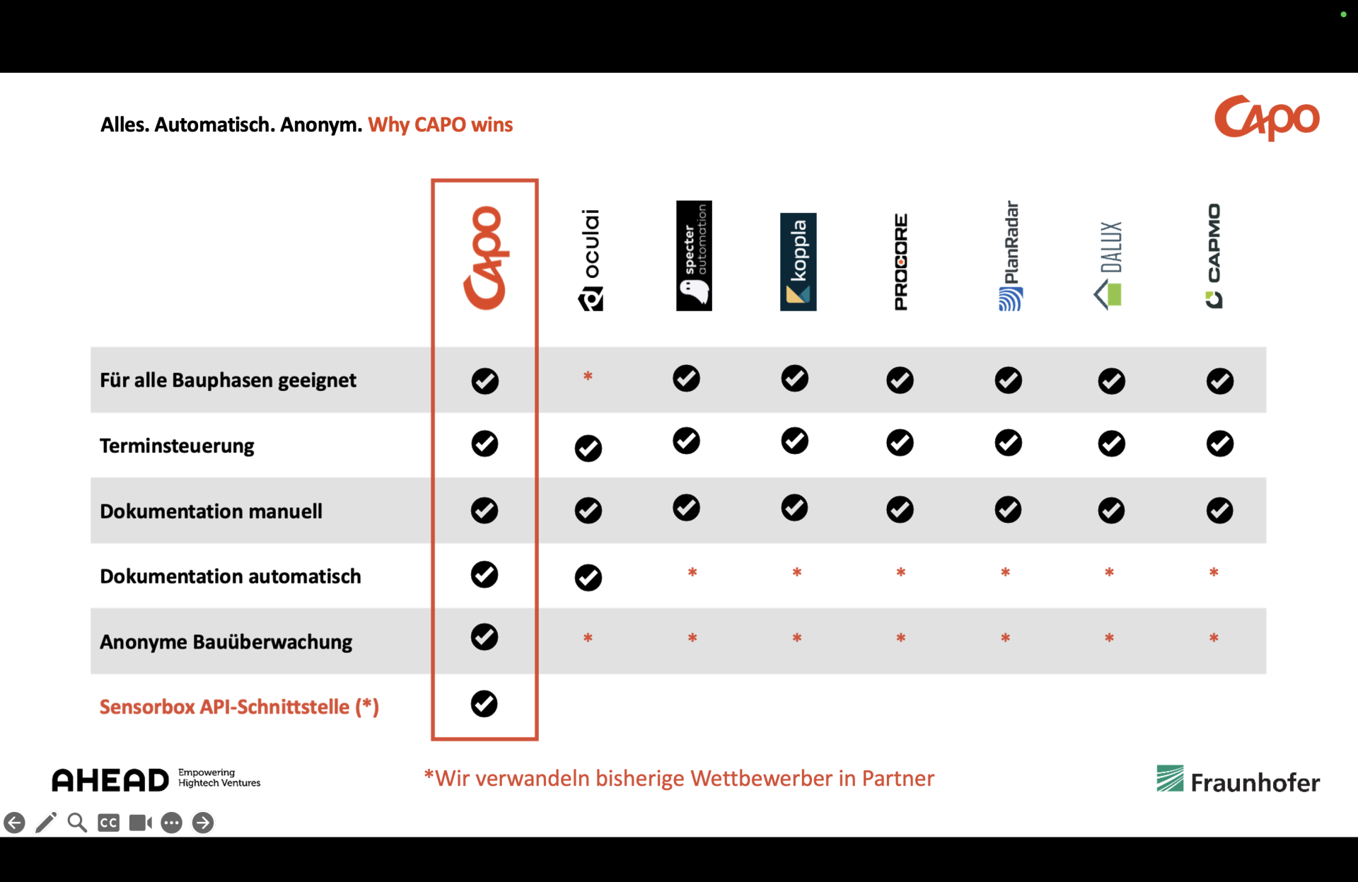 Alleinstellung – CAPO-IFF