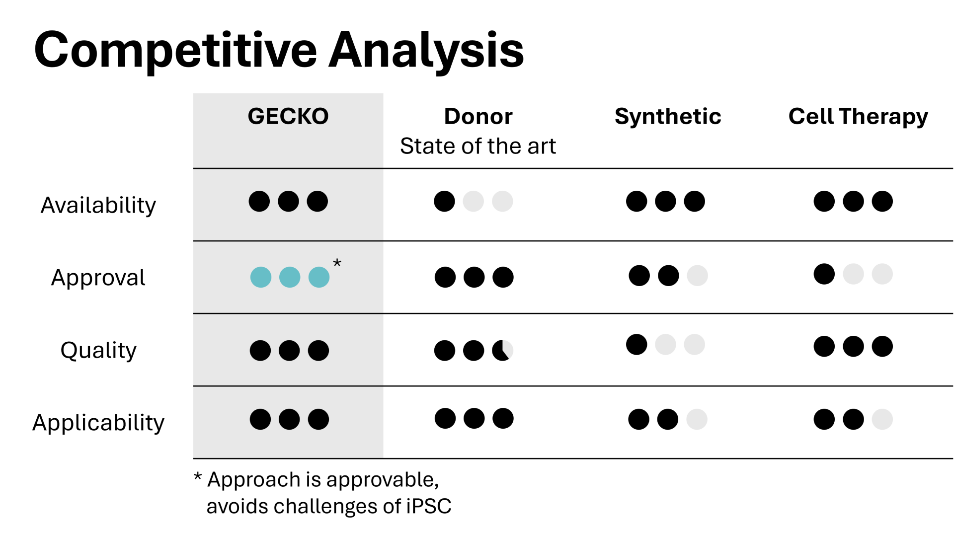 Why us – GECKO
